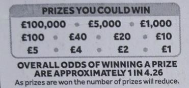 Scartch card odds